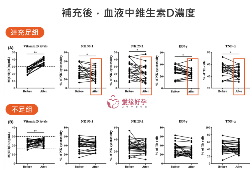 图6细胞毒性及促发炎激素释放趋势比较.png