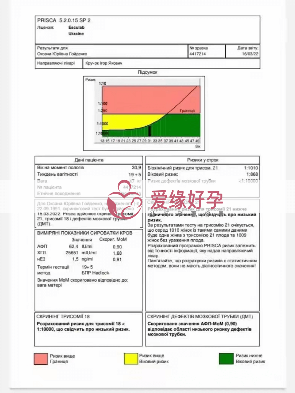 乌克兰试管婴儿助孕孕母19周产检顺利通过