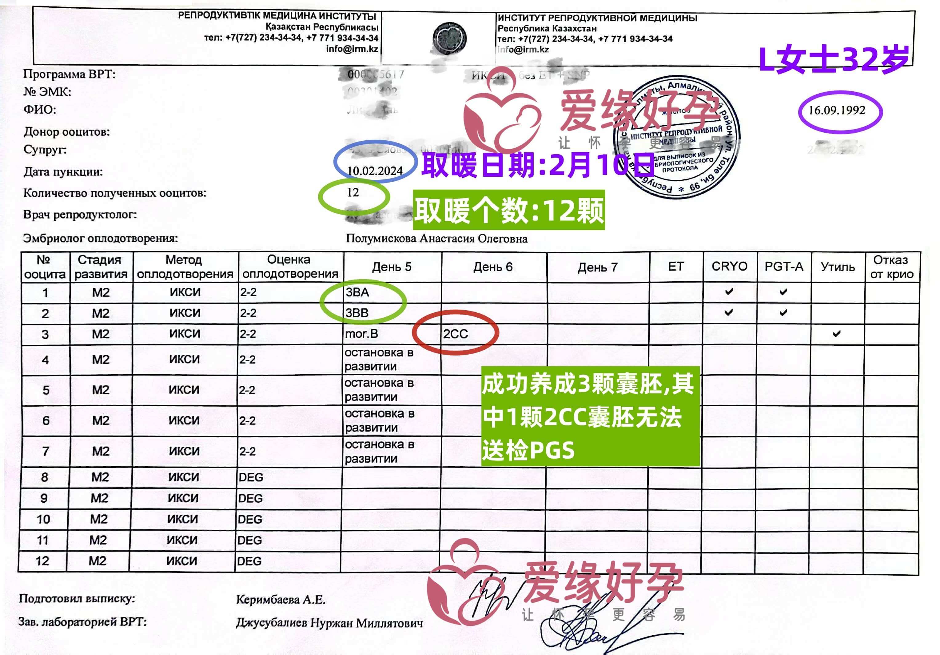 爱缘好孕: 不同国家促排养囊水平到底有多大？| 格鲁吉亚 vs 哈萨克斯坦