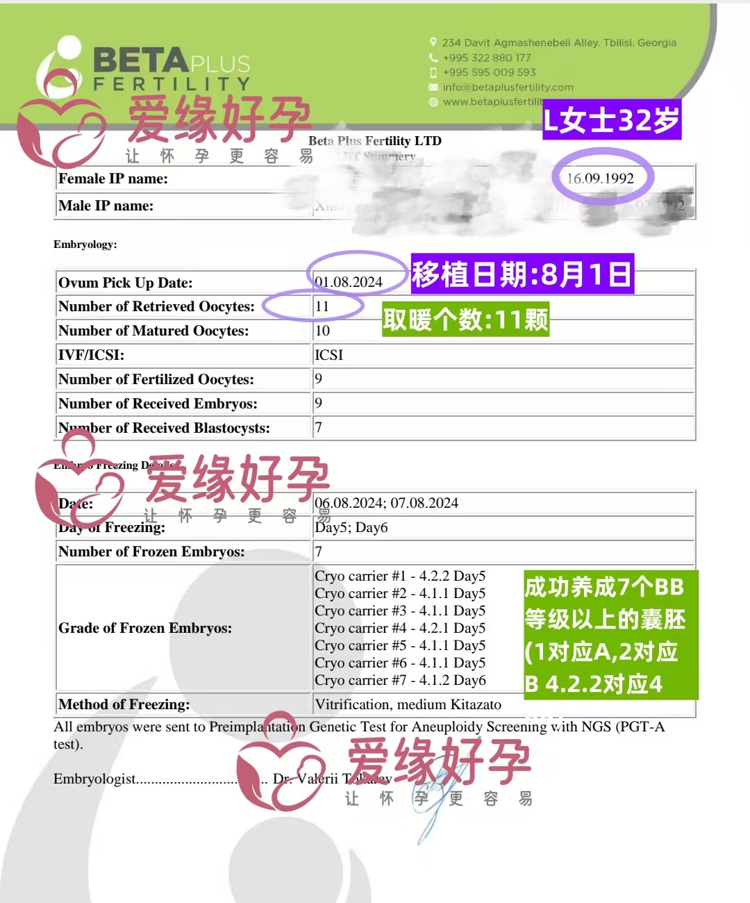 爱缘好孕: 不同国家促排养囊水平到底有多大？| 格鲁吉亚 vs 哈萨克斯坦